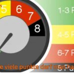 wie viele punkte darf man haben