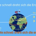 wie schnell dreht sich die erde