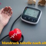 blutdruck tabelle nach alter