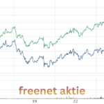 canopy growth freenet aktie