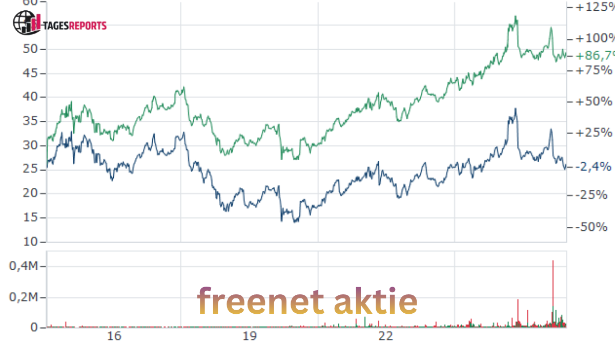 freenet aktie freenet aktie
