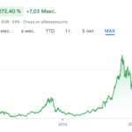 ubisoft stock