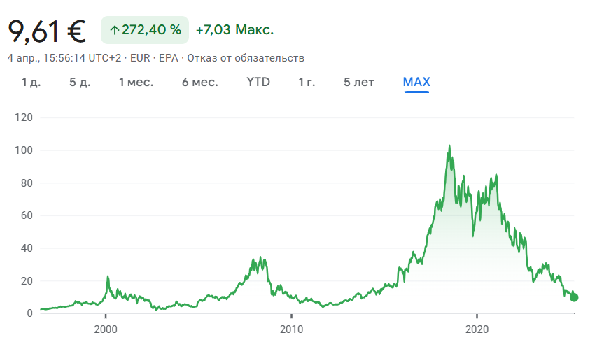 ubisoft stock